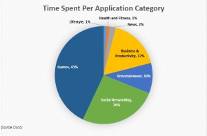 Pie Chart