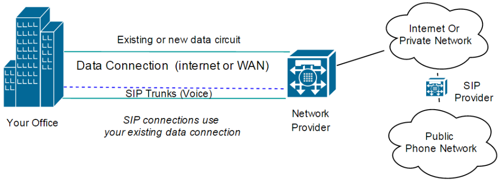 SIP Bandwidth